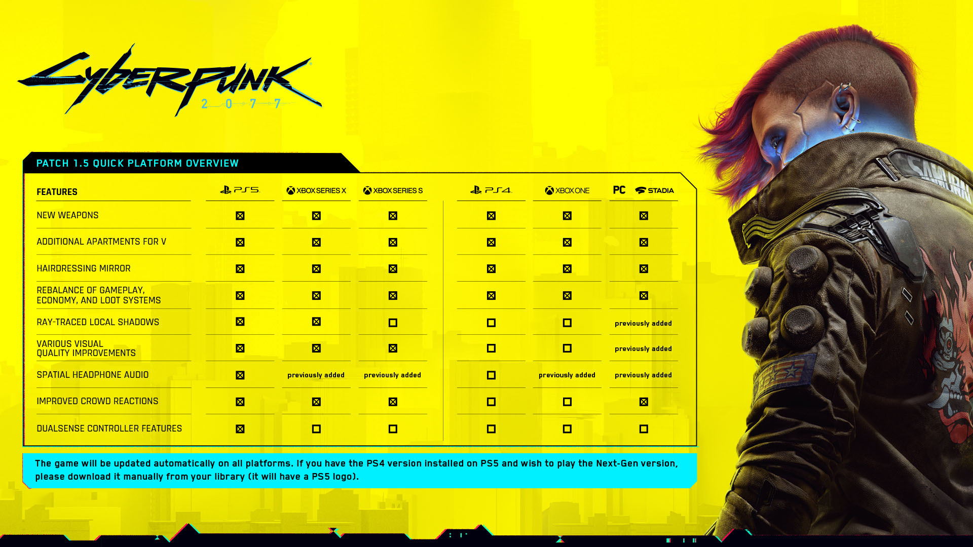 cp2077 infographics 1 en 9ydq4nx84oaolms3