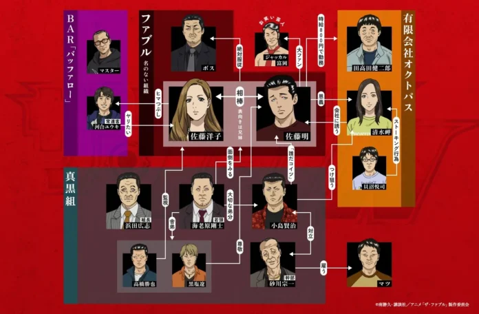 the fable relationship chart